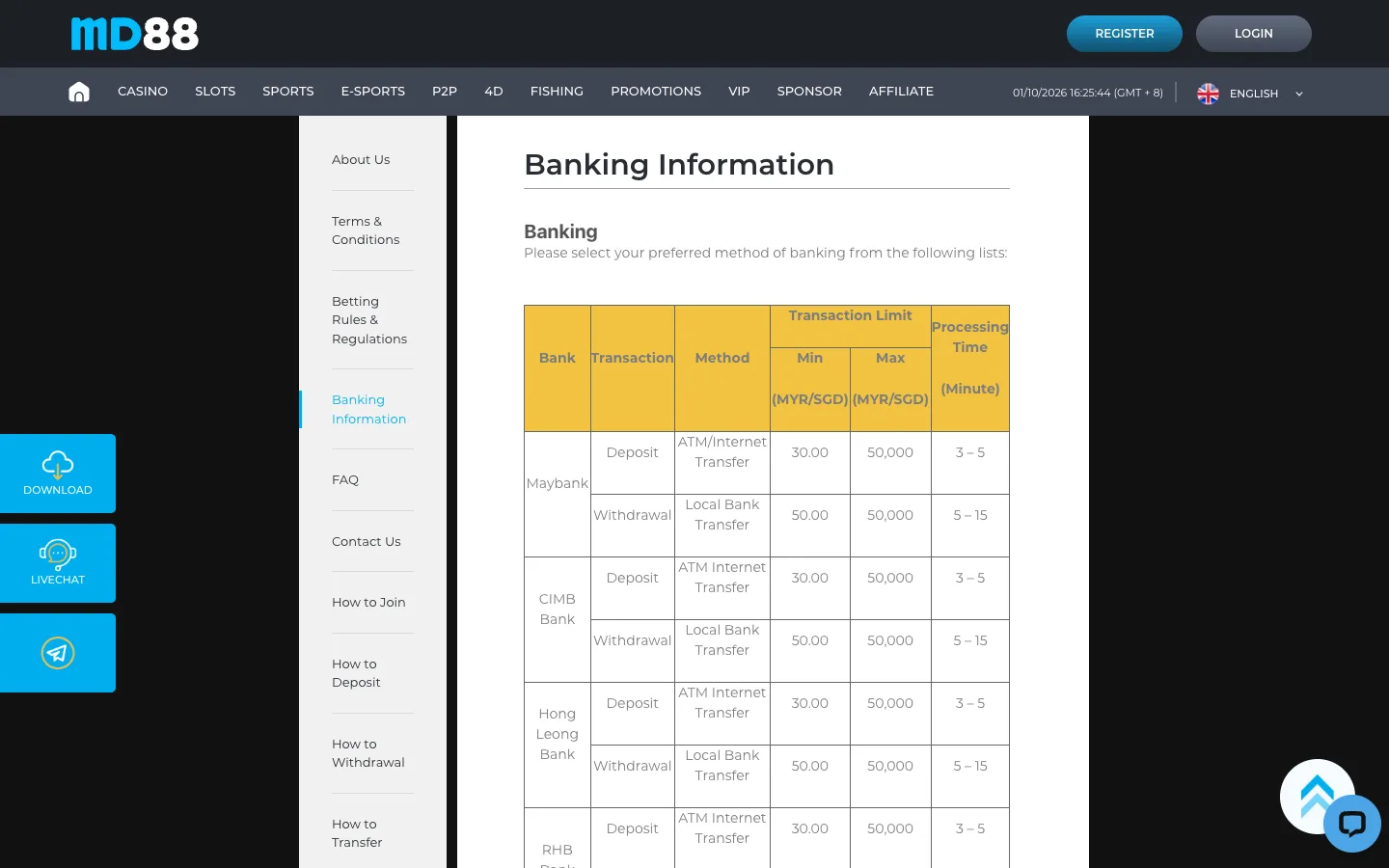 Jadual perbankan MD88 dengan had deposit dan pengeluaran Maybank, CIMB dan Hong Leong serta masa pemprosesan